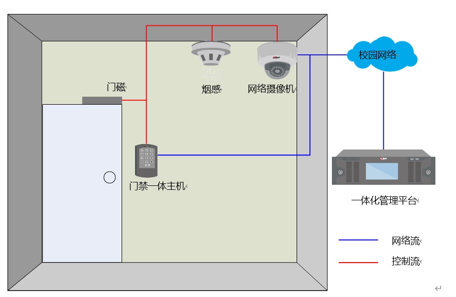 智慧校園門禁管理系統(tǒng)軟件定制開(kāi)發(fā)