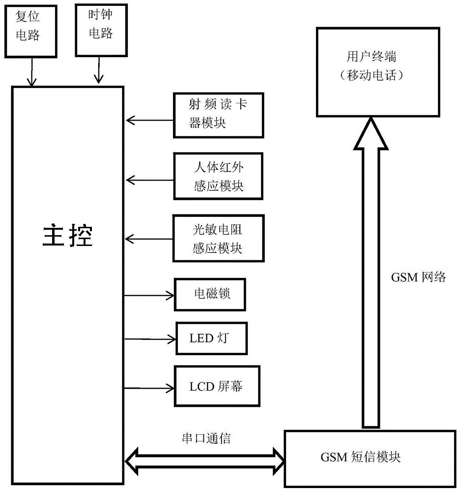 智能信報箱微信支付收費(fèi)寄存柜管理系統(tǒng)客戶端應(yīng)用軟件APP小程序定制開發(fā)