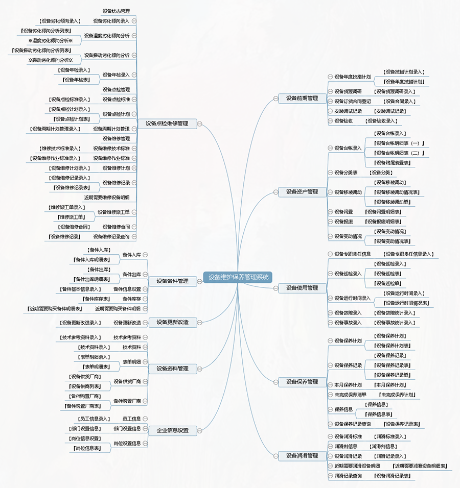 設備維護保養(yǎng)管理系統(tǒng)平臺框架