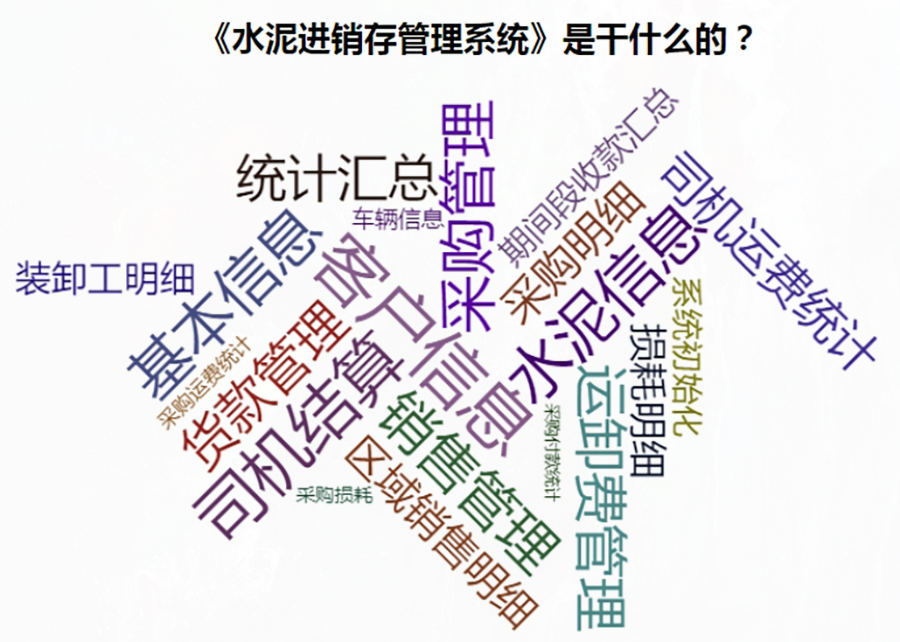 全方位水泥進(jìn)銷存管理解決方案：現(xiàn)貨供應(yīng)，免費試用，一次購買永久使用，按需定制開發(fā)，適用于各行業(yè)應(yīng)用軟件！