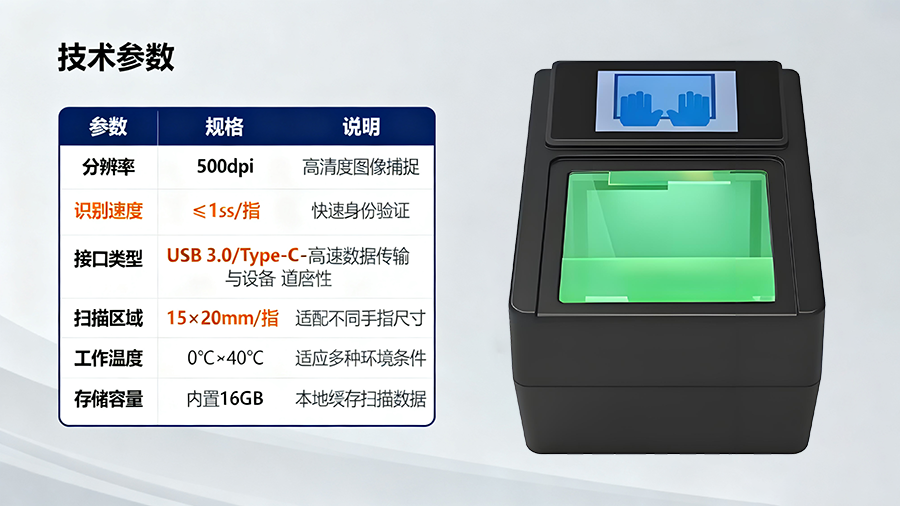 國家級人口建檔指紋采集設(shè)備部署示意，涵蓋社區(qū)集中采集點(diǎn)與移動采集車模式，保障千萬級人口普查任務(wù)的高效覆蓋。